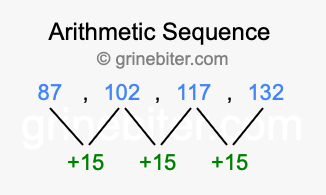 Sequence 87, 102, 117, 132,...
