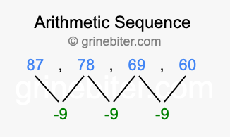 Sequence 87, 78, 69, 60,...