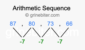Sequence 87, 80, 73, 66,...