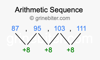 Sequence 87, 95, 103, 111,...