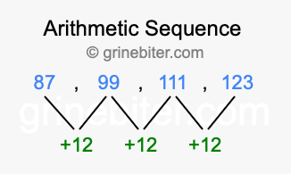 Sequence 87, 99, 111, 123,...