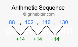 Sequence 88, 102, 116, 130,...