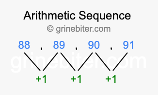 Sequence 88, 89, 90, 91,...
