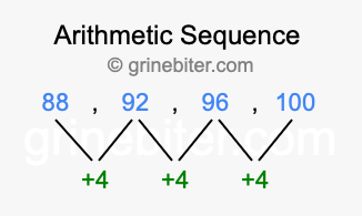 Sequence 88, 92, 96, 100,...