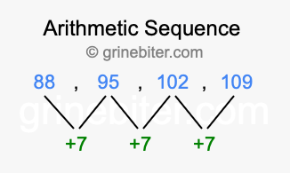 Sequence 88, 95, 102, 109,...