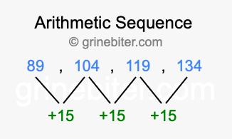 Sequence 89, 104, 119, 134,...