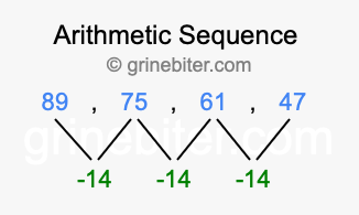 Sequence 89, 75, 61, 47,...
