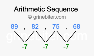 Sequence 89, 82, 75, 68,...