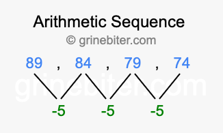 Sequence 89, 84, 79, 74,...