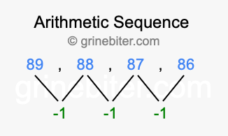 Sequence 89, 88, 87, 86,...
