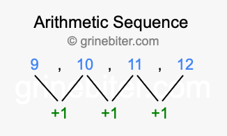 Sequence 9, 10, 11, 12,...