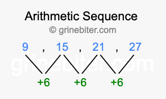 Sequence 9, 15, 21, 27,...