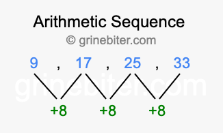 Sequence 9, 17, 25, 33,...