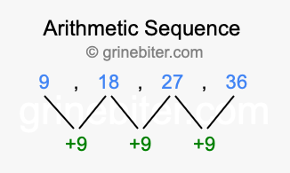 Sequence 9, 18, 27, 36,...