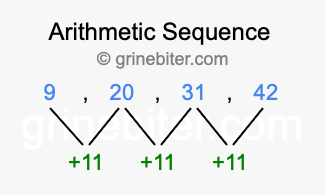 Sequence 9, 20, 31, 42,...