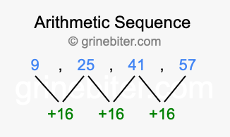 Sequence 9, 25, 41, 57,...
