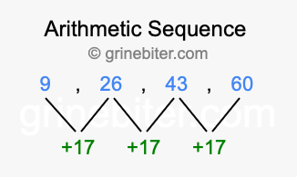 Sequence 9, 26, 43, 60,...