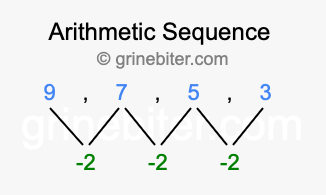 Sequence 9, 7, 5, 3,...