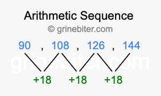 Sequence 90, 108, 126, 144,...