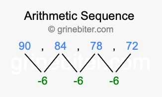 Sequence 90, 84, 78, 72,...