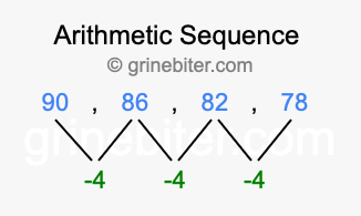 Sequence 90, 86, 82, 78,...