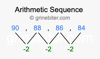 Sequence 90, 88, 86, 84,...