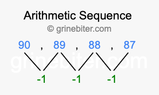 Sequence 90, 89, 88, 87,...