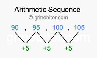 Sequence 90, 95, 100, 105,...