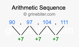 Sequence 90, 97, 104, 111,...