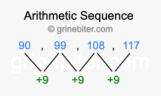 Sequence 90, 99, 108, 117,...
