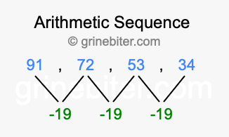 Sequence 91, 72, 53, 34,...