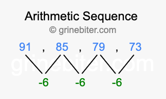 Sequence 91, 85, 79, 73,...
