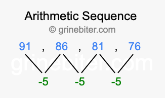 Sequence 91, 86, 81, 76,...