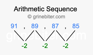Sequence 91, 89, 87, 85,...