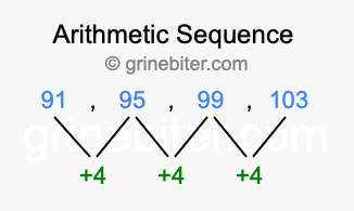 Sequence 91, 95, 99, 103,...