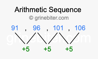 Sequence 91, 96, 101, 106,...