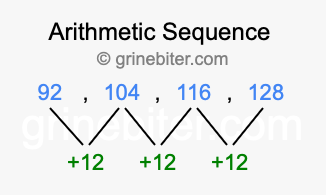 Sequence 92, 104, 116, 128,...