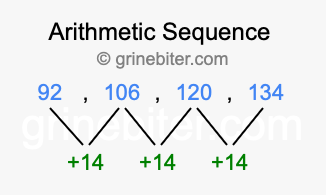Sequence 92, 106, 120, 134,...