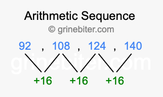 Sequence 92, 108, 124, 140,...