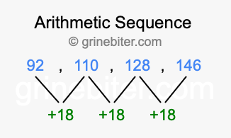 Sequence 92, 110, 128, 146,...