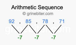 Sequence 92, 85, 78, 71,...
