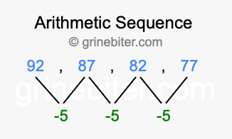 Sequence 92, 87, 82, 77,...