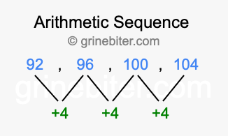 Sequence 92, 96, 100, 104,...