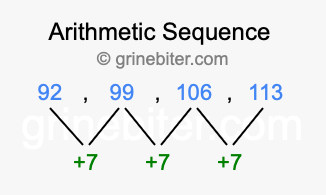 Sequence 92, 99, 106, 113,...