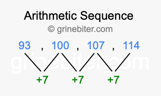 Sequence 93, 100, 107, 114,...