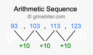 Sequence 93, 103, 113, 123,...