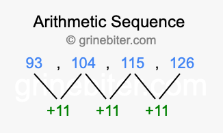 Sequence 93, 104, 115, 126,...