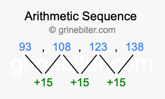 Sequence 93, 108, 123, 138,...