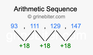 Sequence 93, 111, 129, 147,...