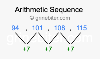 Sequence 94, 101, 108, 115,...